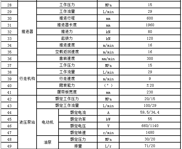 CMS1煤矿深孔钻车参数
